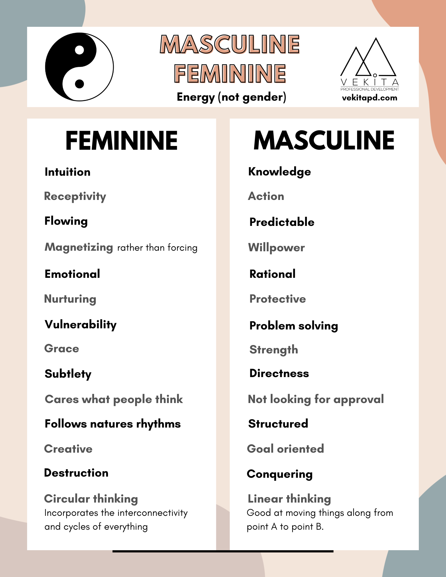 Feminine and Masculine Workforce Dynamics